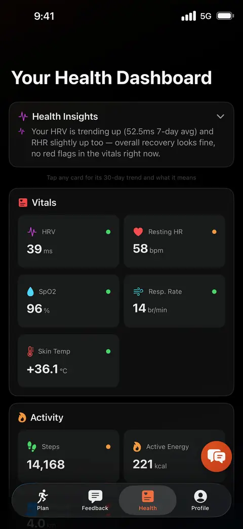 Health dashboard listing daily metrics from Apple Health