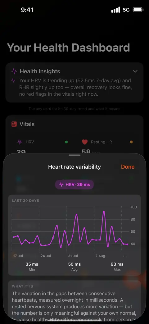 HRV metric expanded to show its 30-day trend chart